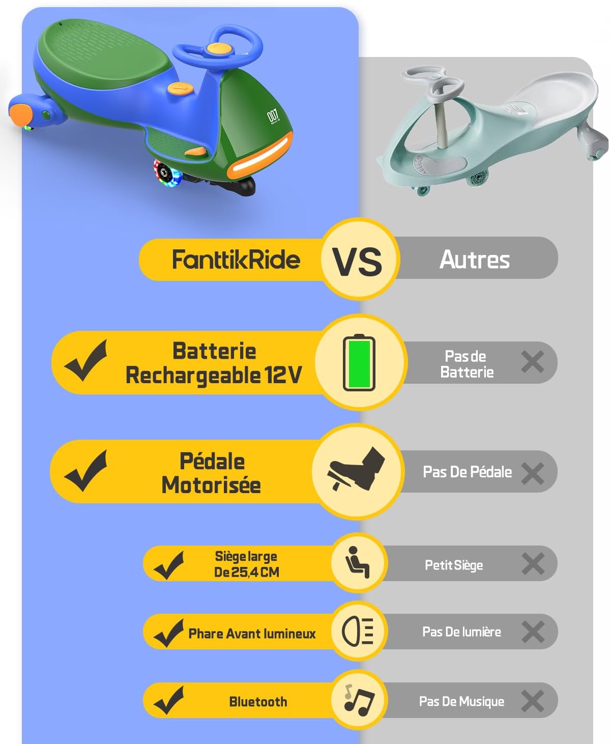 FanttikRide 12V N7 Pro Voiture Électrique Enfants, Anti-Bascule, Ergonomique, 2 en 1, 2 Vitesses, Roues Clignotantes, Bluetooth, Chargement Type C, pour Enfants à Partir de 3 Ans,Bleu-Vert.